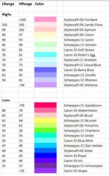 high low dual palette