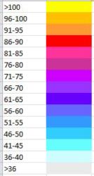 tempchart3