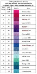 2019 High Avg Low Palette